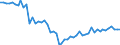 International Standard Classification of Occupations 2008 (ISCO-08): Medical doctors / Unit of measure: Number / Geopolitical entity (reporting): Estonia