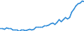 International Standard Classification of Occupations 2008 (ISCO-08): Medical doctors / Unit of measure: Number / Geopolitical entity (reporting): Ireland