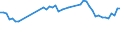 International Standard Classification of Occupations 2008 (ISCO-08): Medical doctors / Unit of measure: Number / Geopolitical entity (reporting): Greece