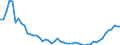 International Standard Classification of Occupations 2008 (ISCO-08): Medical doctors / Unit of measure: Number / Geopolitical entity (reporting): Spain