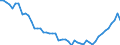 International Standard Classification of Occupations 2008 (ISCO-08): Medical doctors / Unit of measure: Number / Geopolitical entity (reporting): France