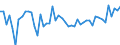 International Standard Classification of Occupations 2008 (ISCO-08): Medical doctors / Unit of measure: Number / Geopolitical entity (reporting): Croatia