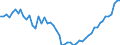 International Standard Classification of Occupations 2008 (ISCO-08): Medical doctors / Unit of measure: Number / Geopolitical entity (reporting): Latvia