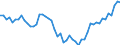 International Standard Classification of Occupations 2008 (ISCO-08): Medical doctors / Unit of measure: Number / Geopolitical entity (reporting): Lithuania