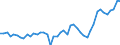 International Standard Classification of Occupations 2008 (ISCO-08): Medical doctors / Unit of measure: Number / Geopolitical entity (reporting): Hungary