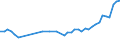 International Standard Classification of Occupations 2008 (ISCO-08): Medical doctors / Unit of measure: Number / Geopolitical entity (reporting): Malta