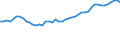 International Standard Classification of Occupations 2008 (ISCO-08): Medical doctors / Unit of measure: Number / Geopolitical entity (reporting): Netherlands
