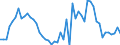 International Standard Classification of Occupations 2008 (ISCO-08): Medical doctors / Unit of measure: Number / Geopolitical entity (reporting): Austria