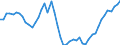 International Standard Classification of Occupations 2008 (ISCO-08): Medical doctors / Unit of measure: Number / Geopolitical entity (reporting): Poland