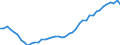 International Standard Classification of Occupations 2008 (ISCO-08): Medical doctors / Unit of measure: Number / Geopolitical entity (reporting): Portugal