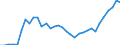 International Standard Classification of Occupations 2008 (ISCO-08): Medical doctors / Unit of measure: Number / Geopolitical entity (reporting): Romania