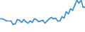 International Standard Classification of Occupations 2008 (ISCO-08): Medical doctors / Unit of measure: Number / Geopolitical entity (reporting): Slovenia