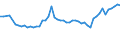 International Standard Classification of Occupations 2008 (ISCO-08): Medical doctors / Unit of measure: Number / Geopolitical entity (reporting): Slovakia
