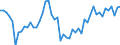International Standard Classification of Occupations 2008 (ISCO-08): Medical doctors / Unit of measure: Number / Geopolitical entity (reporting): Finland