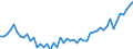 International Standard Classification of Occupations 2008 (ISCO-08): Medical doctors / Unit of measure: Number / Geopolitical entity (reporting): Sweden