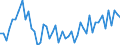 International Standard Classification of Occupations 2008 (ISCO-08): Medical doctors / Unit of measure: Number / Geopolitical entity (reporting): Iceland