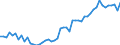 International Standard Classification of Occupations 2008 (ISCO-08): Medical doctors / Unit of measure: Number / Geopolitical entity (reporting): Norway