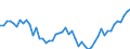 International Standard Classification of Occupations 2008 (ISCO-08): Medical doctors / Unit of measure: Number / Geopolitical entity (reporting): Switzerland