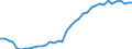 International Standard Classification of Occupations 2008 (ISCO-08): Medical doctors / Unit of measure: Number / Geopolitical entity (reporting): United Kingdom
