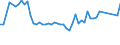 International Standard Classification of Occupations 2008 (ISCO-08): Medical doctors / Unit of measure: Number / Geopolitical entity (reporting): North Macedonia