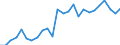 International Standard Classification of Occupations 2008 (ISCO-08): Medical doctors / Unit of measure: Number / Geopolitical entity (reporting): Serbia
