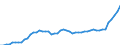 International Standard Classification of Occupations 2008 (ISCO-08): Medical doctors / Unit of measure: Number / Geopolitical entity (reporting): Türkiye