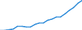 Ärzte / Anzahl / Europäische Union - 28 Länder (2013-2020)