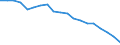 International Standard Classification of Occupations 2008 (ISCO-08): Medical doctors / Unit of measure: Inhabitants per ... / Geopolitical entity (reporting): European Union - 28 countries (2013-2020)