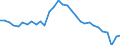 International Standard Classification of Occupations 2008 (ISCO-08): Medical doctors / Unit of measure: Inhabitants per ... / Geopolitical entity (reporting): Belgium