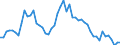 International Standard Classification of Occupations 2008 (ISCO-08): Medical doctors / Unit of measure: Inhabitants per ... / Geopolitical entity (reporting): Czechia