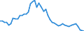 International Standard Classification of Occupations 2008 (ISCO-08): Medical doctors / Unit of measure: Inhabitants per ... / Geopolitical entity (reporting): Denmark