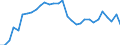 International Standard Classification of Occupations 2008 (ISCO-08): Medical doctors / Unit of measure: Inhabitants per ... / Geopolitical entity (reporting): Germany