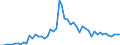 International Standard Classification of Occupations 2008 (ISCO-08): Medical doctors / Unit of measure: Inhabitants per ... / Geopolitical entity (reporting): Estonia