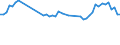 International Standard Classification of Occupations 2008 (ISCO-08): Medical doctors / Unit of measure: Inhabitants per ... / Geopolitical entity (reporting): Greece