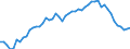 International Standard Classification of Occupations 2008 (ISCO-08): Medical doctors / Unit of measure: Inhabitants per ... / Geopolitical entity (reporting): Spain