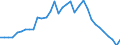 International Standard Classification of Occupations 2008 (ISCO-08): Medical doctors / Unit of measure: Inhabitants per ... / Geopolitical entity (reporting): France