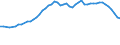 International Standard Classification of Occupations 2008 (ISCO-08): Medical doctors / Unit of measure: Inhabitants per ... / Geopolitical entity (reporting): Italy