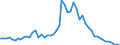 International Standard Classification of Occupations 2008 (ISCO-08): Medical doctors / Unit of measure: Inhabitants per ... / Geopolitical entity (reporting): Latvia