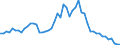 International Standard Classification of Occupations 2008 (ISCO-08): Medical doctors / Unit of measure: Inhabitants per ... / Geopolitical entity (reporting): Lithuania