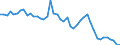 International Standard Classification of Occupations 2008 (ISCO-08): Medical doctors / Unit of measure: Inhabitants per ... / Geopolitical entity (reporting): Hungary