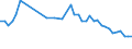 International Standard Classification of Occupations 2008 (ISCO-08): Medical doctors / Unit of measure: Inhabitants per ... / Geopolitical entity (reporting): Malta