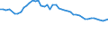 International Standard Classification of Occupations 2008 (ISCO-08): Medical doctors / Unit of measure: Inhabitants per ... / Geopolitical entity (reporting): Netherlands