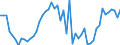 International Standard Classification of Occupations 2008 (ISCO-08): Medical doctors / Unit of measure: Inhabitants per ... / Geopolitical entity (reporting): Austria