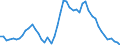 International Standard Classification of Occupations 2008 (ISCO-08): Medical doctors / Unit of measure: Inhabitants per ... / Geopolitical entity (reporting): Poland