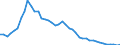 International Standard Classification of Occupations 2008 (ISCO-08): Medical doctors / Unit of measure: Inhabitants per ... / Geopolitical entity (reporting): Portugal
