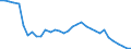 International Standard Classification of Occupations 2008 (ISCO-08): Medical doctors / Unit of measure: Inhabitants per ... / Geopolitical entity (reporting): Romania