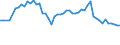 International Standard Classification of Occupations 2008 (ISCO-08): Medical doctors / Unit of measure: Inhabitants per ... / Geopolitical entity (reporting): Slovakia
