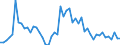 International Standard Classification of Occupations 2008 (ISCO-08): Medical doctors / Unit of measure: Inhabitants per ... / Geopolitical entity (reporting): Finland