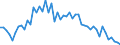 International Standard Classification of Occupations 2008 (ISCO-08): Medical doctors / Unit of measure: Inhabitants per ... / Geopolitical entity (reporting): Sweden