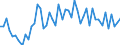 International Standard Classification of Occupations 2008 (ISCO-08): Medical doctors / Unit of measure: Inhabitants per ... / Geopolitical entity (reporting): Iceland